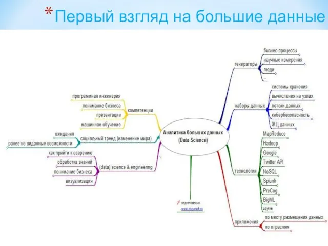 Первый взгляд на большие данные