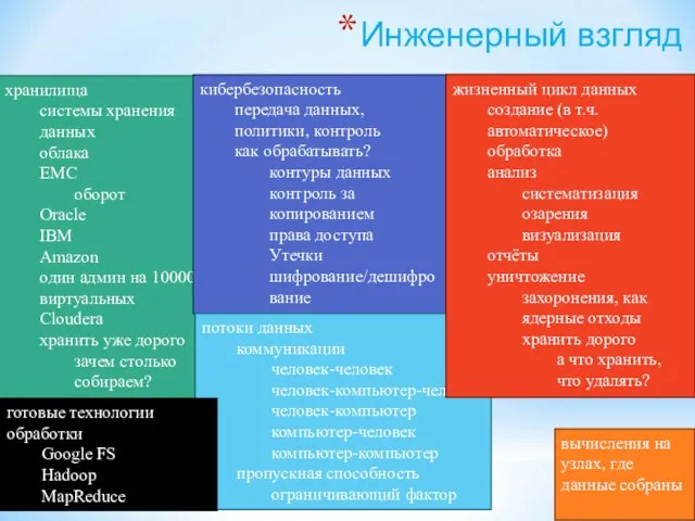 Инженерный взгляд хранилища системы хранения данных облака EMC оборот Oracle IBM Amazon