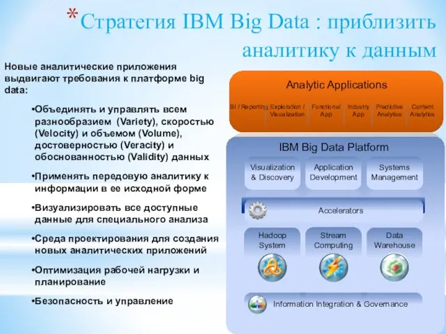BI / Reporting Стратегия IBM Big Data : приблизить аналитику к данным