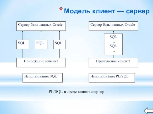 Модель клиент — сервер PL/SQL в среде клиент /сервер