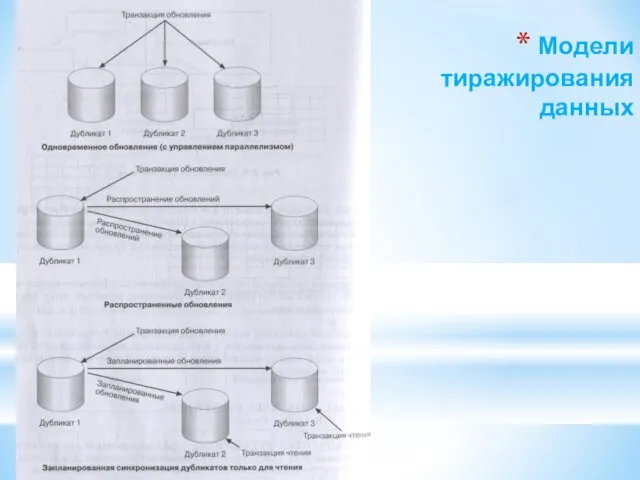 Модели тиражирования данных