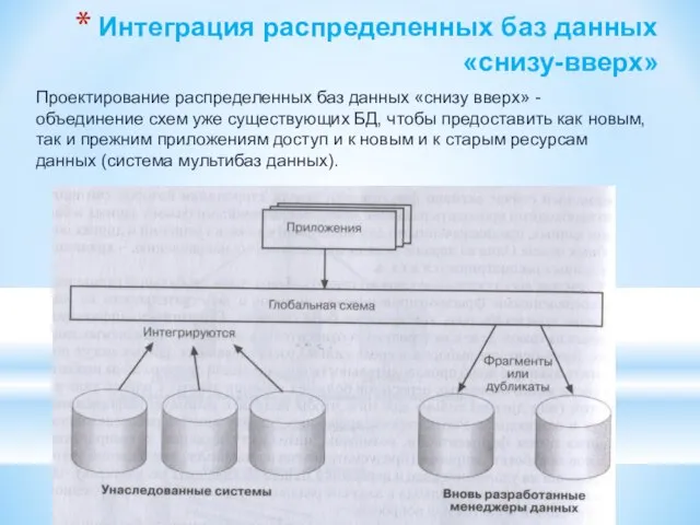 Интеграция распределенных баз данных «снизу-вверх» Проектирование распределенных баз данных «снизу вверх» -