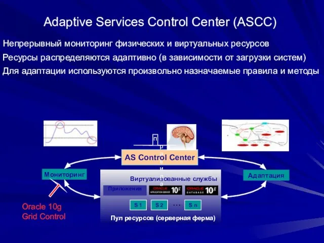 Adaptive Services Control Center (ASCC) Непрерывный мониторинг физических и виртуальных ресурсов Ресурсы