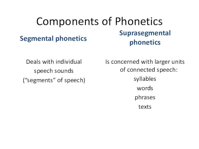 Components of Phonetics Segmental phonetics Deals with individual speech sounds (“segments” of