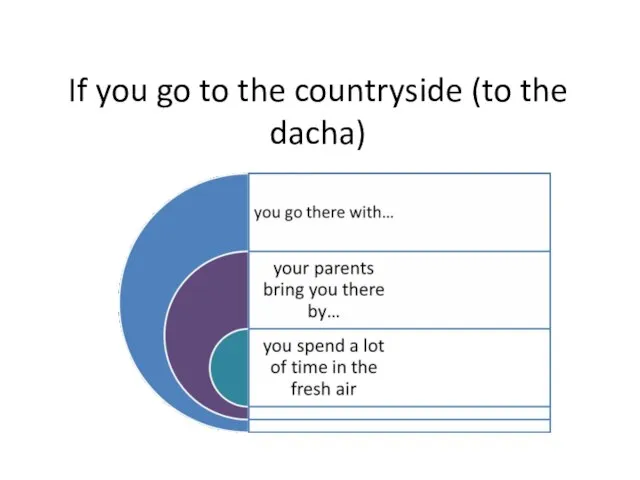 If you go to the countryside (to the dacha)
