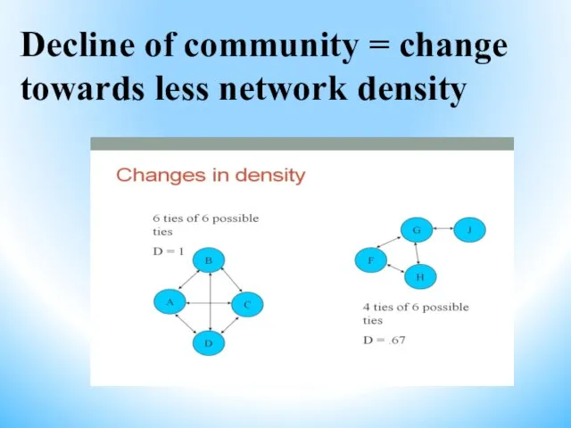 Decline of community = change towards less network density