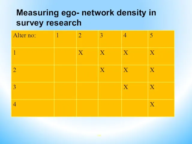 Measuring ego- network density in survey research