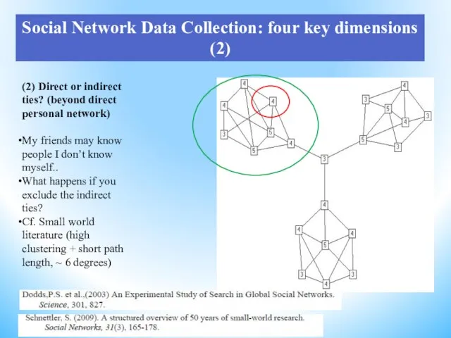 (2) Direct or indirect ties? (beyond direct personal network) My friends may