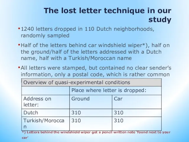 The lost letter technique in our study 1240 letters dropped in 110