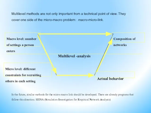 Multilevel methods are not only important from a technical point of view.