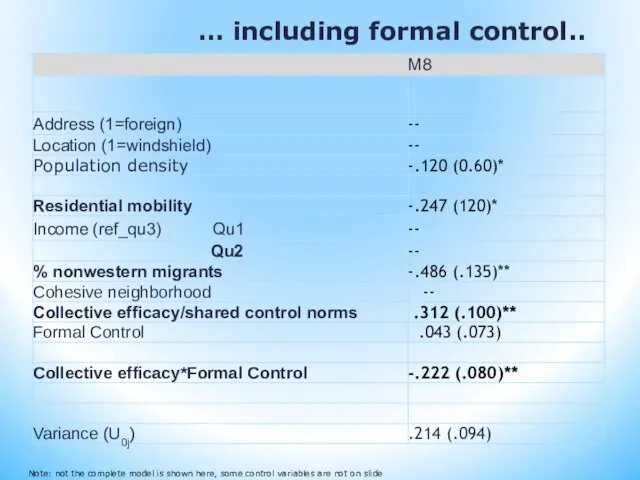 … including formal control.. Note: not the complete model is shown here,