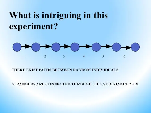 What is intriguing in this experiment? THERE EXIST PATHS BETWEEN RANDOM INDIVIDUALS