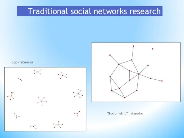 Traditional social networks research Ego-networks “Sociometric” networks