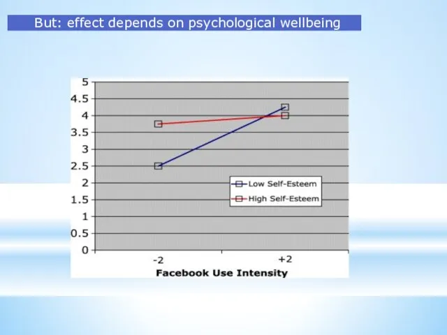 But: effect depends on psychological wellbeing