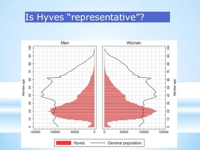 Is Hyves “representative”?