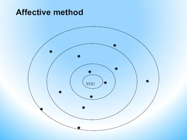 Affective method ☻ ☻ ☻ ☻ ☻ ☻ ☻ ☻ ☻ ☻ ☻ ☻