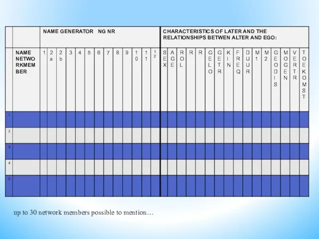 up to 30 network members possible to mention…