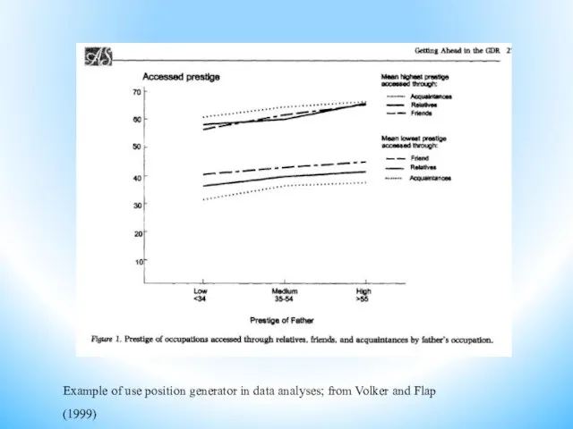 Example of use position generator in data analyses; from Volker and Flap (1999)