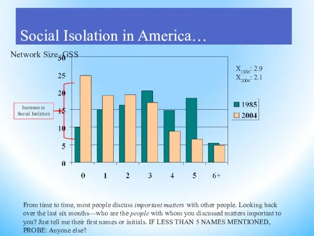 Network Size, GSS From time to time, most people discuss important matters