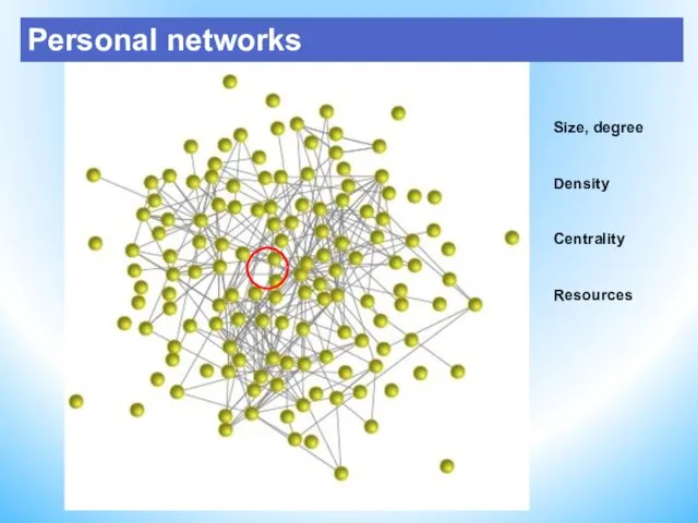 C Personal networks Size, degree Density Centrality Resources