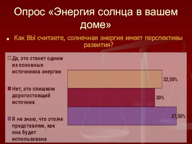 Опрос «Энергия солнца в вашем доме» Как ВЫ считаете, солнечная энергия имеет перспективы развития?