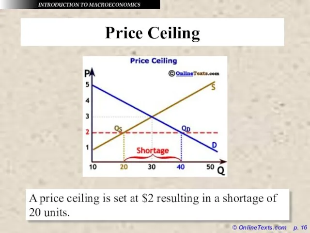 © OnlineTexts.com p. Price Ceiling A price ceiling is set at $2