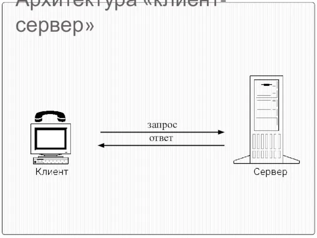 Архитектура «клиент-сервер»