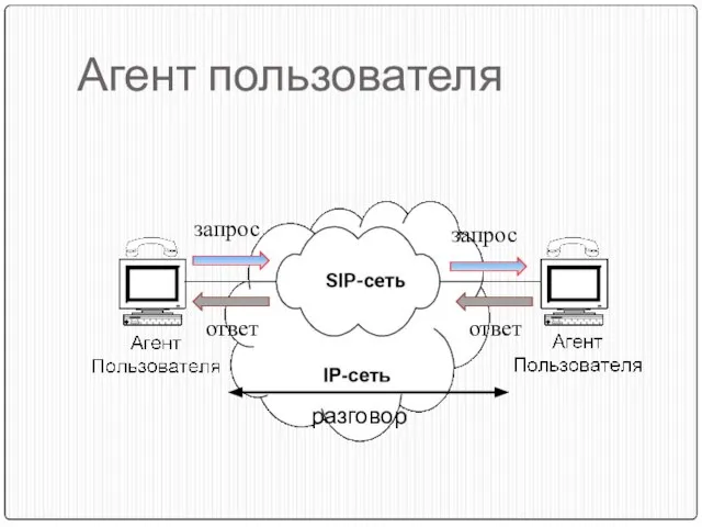 Агент пользователя