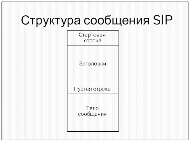 Структура сообщения SIP