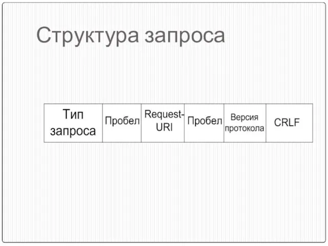 Структура запроса