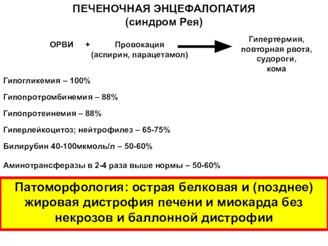 ПЕЧЕНОЧНАЯ ЭНЦЕФАЛОПАТИЯ (синдром Рея) ОРВИ Провокация (аспирин, парацетамол) Гипертермия, повторная рвота, судороги,