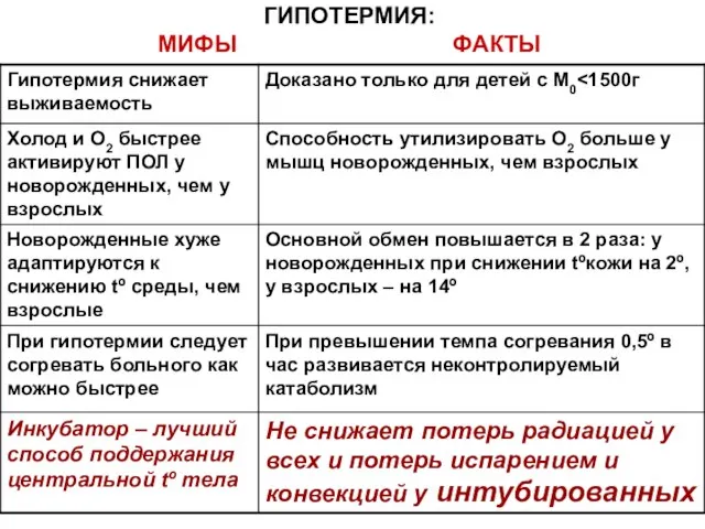 ГИПОТЕРМИЯ: МИФЫ ФАКТЫ