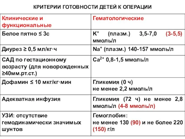 КРИТЕРИИ ГОТОВНОСТИ ДЕТЕЙ К ОПЕРАЦИИ