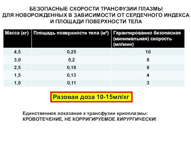 БЕЗОПАСНЫЕ СКОРОСТИ ТРАНСФУЗИИ ПЛАЗМЫ ДЛЯ НОВОРОЖДЕННЫХ В ЗАВИСИМОСТИ ОТ СЕРДЕЧНОГО ИНДЕКСА И