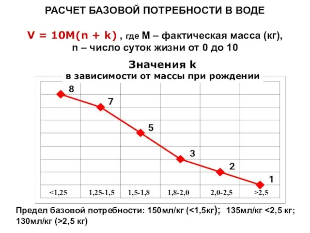 РАСЧЕТ БАЗОВОЙ ПОТРЕБНОСТИ В ВОДЕ V = 10M(n + k) , где