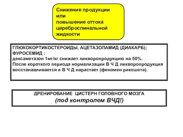 Снижение продукции или повышение оттока цереброспинальной жидкости ГЛЮКОКОРТИКОСТЕРОИДЫ, АЦЕТАЗОЛАМИД (ДИАКАРБ); ФУРОСЕМИД :