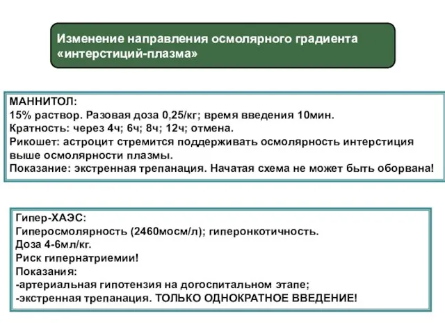 Изменение направления осмолярного градиента «интерстиций-плазма» МАННИТОЛ: 15% раствор. Разовая доза 0,25/кг; время