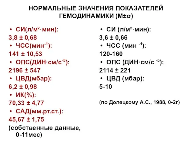 НОРМАЛЬНЫЕ ЗНАЧЕНИЯ ПОКАЗАТЕЛЕЙ ГЕМОДИНАМИКИ (М±σ) СИ(л/м²·мин): 3,8 ± 0,68 ЧСС(мин-1): 141 ±