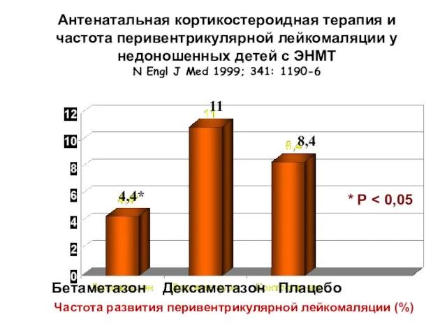 Антенатальная кортикостероидная терапия и частота перивентрикулярной лейкомаляции у недоношенных детей с ЭНМТ