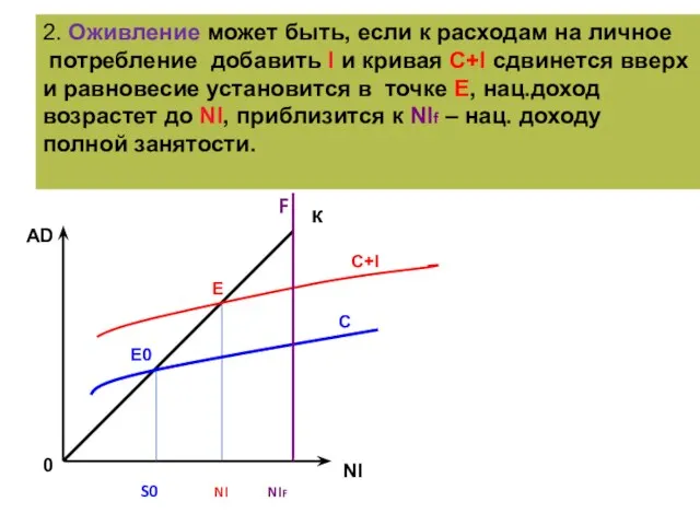 AD NI E0 E C C+I F 0 S0 NI NIF 2.