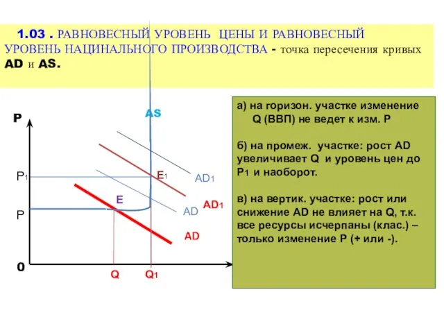 1.03 . РАВНОВЕСНЫЙ УРОВЕНЬ ЦЕНЫ И РАВНОВЕСНЫЙ УРОВЕНЬ НАЦИНАЛЬНОГО ПРОИЗВОДСТВА - точка