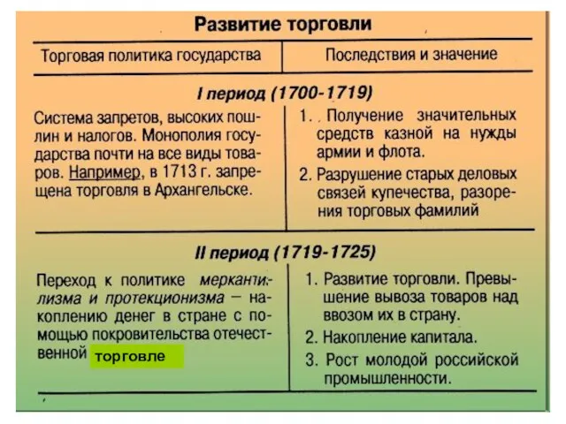 торговле