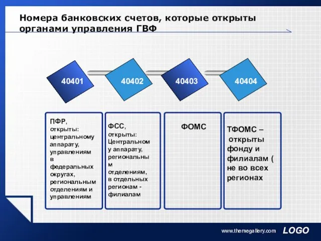 www.themegallery.com Номера банковских счетов, которые открыты органами управления ГВФ 40401 40402 40403