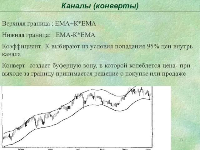 Каналы (конверты) Верхняя граница : ЕМА+К*ЕМА Нижняя граница: ЕМА-К*ЕМА Коэффициент К выбирают