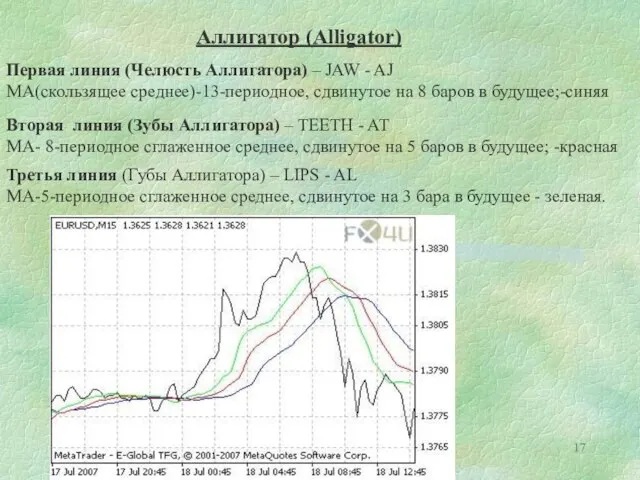 Аллигатор (Alligator) Первая линия (Челюсть Аллигатора) – JAW - AJ МА(скользящее среднее)-13-периодное,