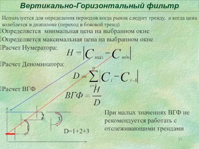 Вертикально-Горизонтальный фильтр Используется для определения периодов когда рынок следует тренду, а когда