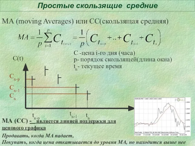 Простые скользящие средние МА (moving Averages) или СС(скользящая средняя) C -цена i-го