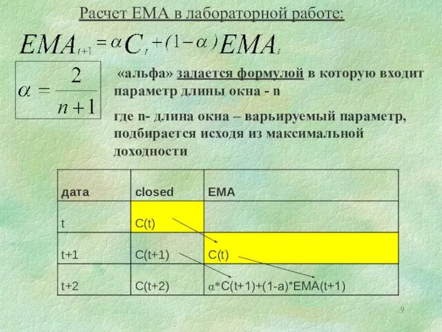 Расчет ЕМА в лабораторной работе: «альфа» задается формулой в которую входит параметр