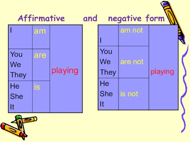 Affirmative and negative form
