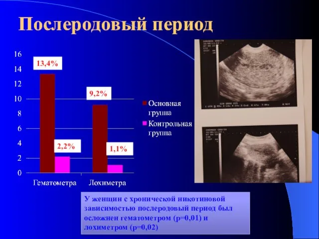 Послеродовый период 13,4% 2,2% 9,2% 1,1% У женщин с хронической никотиновой зависимостью